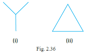 Page 33 Chapter 2 Class 6th NCERT Exemplar Page 33 Chapter 2 Class 6th NCERT Exemplar